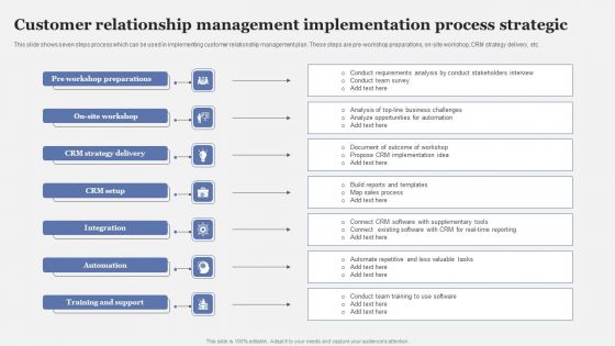 Customer Relationship Management Implementation Process Strategic Information PDF