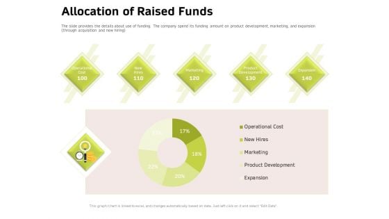 Customer Relationship Management In Freehold Property Allocation Of Raised Funds Ppt Infographic Template Template PDF