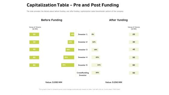 Customer Relationship Management In Freehold Property Capitalization Table Pre And Post Funding Infographics PDF