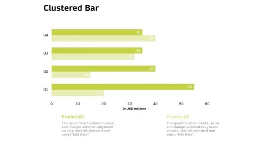 Customer Relationship Management In Freehold Property Clustered Bar Ppt Professional Visual Aids PDF