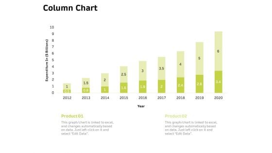 Customer Relationship Management In Freehold Property Column Chart Ppt Ideas Graphics PDF