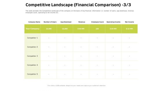 Customer Relationship Management In Freehold Property Competitive Landscape Financial Comparison Clipart PDF