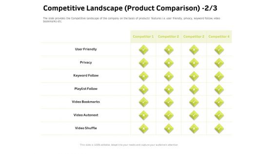 Customer Relationship Management In Freehold Property Competitive Landscape Product Comparison Mockup PDF