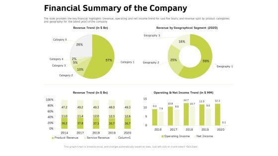 Customer Relationship Management In Freehold Property Financial Summary Of The Company Brochure PDF Customer Relationship Management In Freehold Property Financial Summary Of The Company Brochure PDF