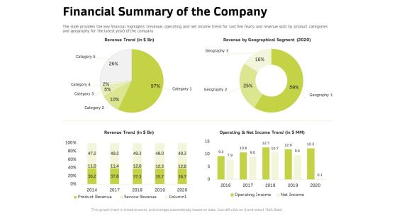 Customer Relationship Management In Freehold Property Financial Summary Of The Company Brochure PDF