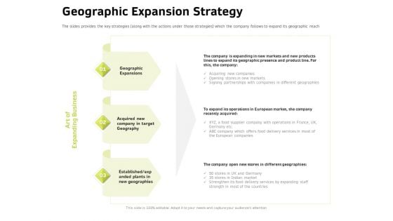 Customer Relationship Management In Freehold Property Geographic Expansion Strategy Clipart PDF