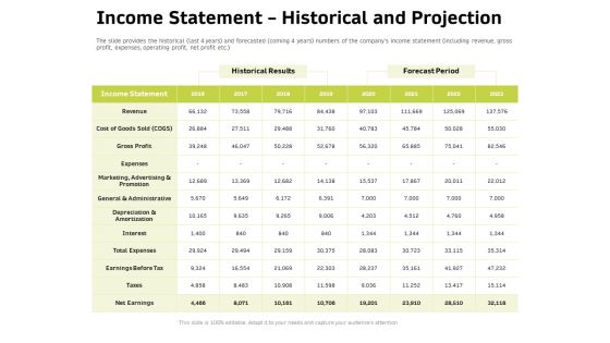 Customer Relationship Management In Freehold Property Income Statement Historical And Projection Pictures PDF