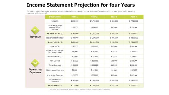 Customer Relationship Management In Freehold Property Income Statement Projection For Four Years Introduction PDF