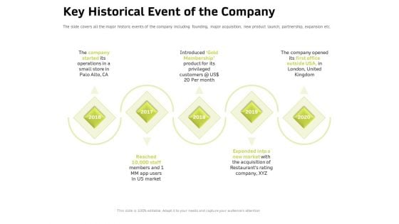 Customer Relationship Management In Freehold Property Key Historical Event Of The Company Sample PDF