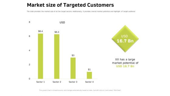 Customer Relationship Management In Freehold Property Market Size Of Targeted Customers Infographics PDF