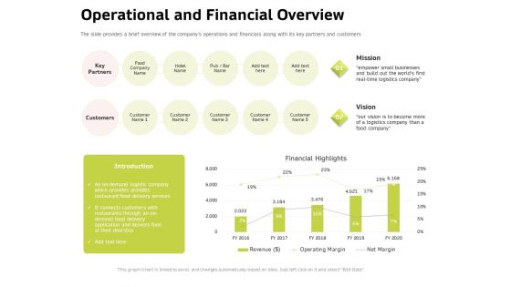 Customer Relationship Management In Freehold Property Operational And Financial Overview Demonstration PDF