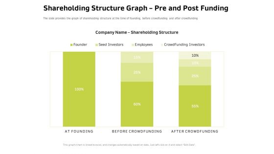 Customer Relationship Management In Freehold Property Shareholding Structure Graph Pre And Post Funding Elements PDF