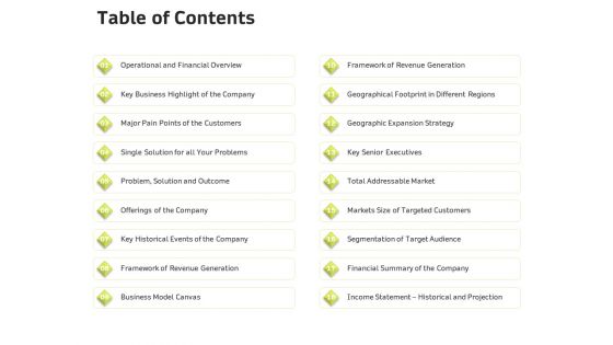 Customer Relationship Management In Freehold Property Table Of Contents Ppt Gallery Slideshow PDF Customer Relationship Management In Freehold Property Table Of Contents Ppt Gallery Slideshow PDF