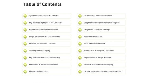 Customer Relationship Management In Freehold Property Table Of Contents Ppt Gallery Slideshow PDF