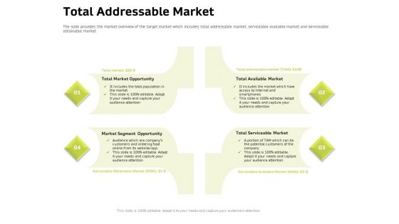 Customer Relationship Management In Freehold Property Total Addressable Market Ppt Infographics Summary PDF