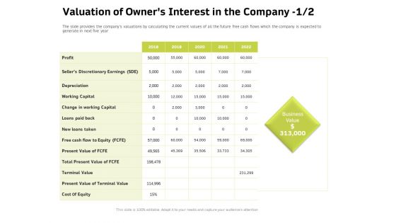 Customer Relationship Management In Freehold Property Valuation Of Owners Interest In The Company Information PDF