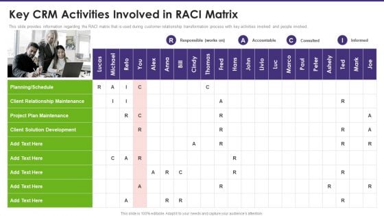 Customer Relationship Management Key Crm Activities Involved In RACI Matrix Sample PDF