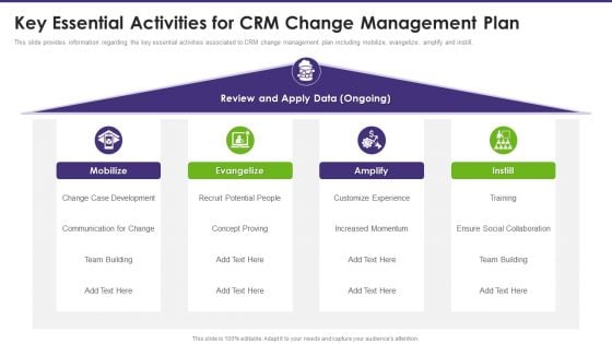 Customer Relationship Management Key Essential Activities For Crm Change Management Professional PDF Customer Relationship Management Key Essential Activities For Crm Change Management Professional PDF