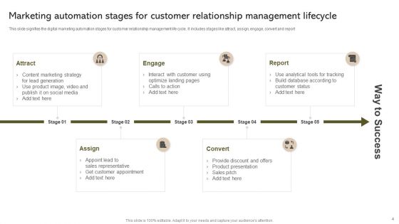 Customer Relationship Management Lifecycle Ppt PowerPoint Presentation Complete Deck With Slides