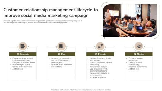 Customer Relationship Management Lifecycle To Improve Social Media Marketing Campaign Designs PDF