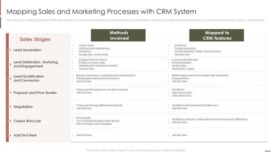 Customer Relationship Management Mapping Sales And Marketing Processes With CRM System Graphics PDF