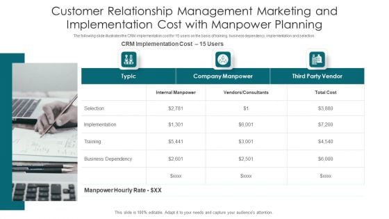 Customer Relationship Management Marketing And Implementation Cost With Manpower Planning Professional PDF