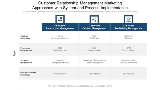 Customer Relationship Management Marketing Approaches With System And Process Implementation Sample PDF