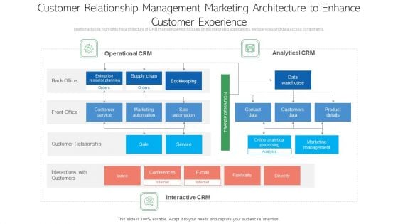 Customer Relationship Management Marketing Architecture To Enhance Customer Experience Inspiration PDF