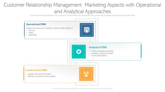 Customer Relationship Management Marketing Aspects With Operational And Analytical Approaches Outline PDF