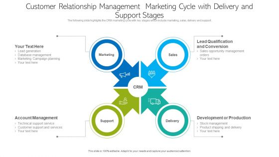 Customer Relationship Management Marketing Cycle With Delivery And Support Stages Visuals PDF