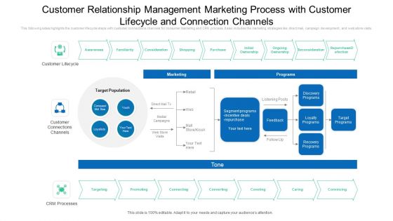 Customer Relationship Management Marketing Process With Customer Lifecycle And Connection Channels Graphics Pictures PDF