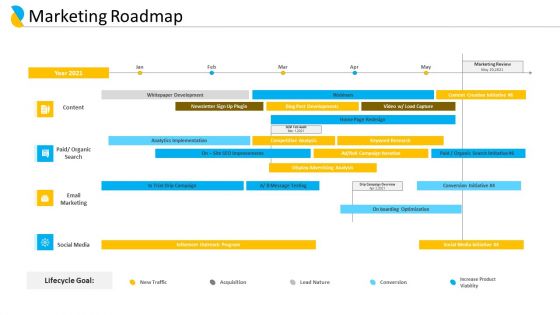 Customer Relationship Management Marketing Roadmap Ppt Infographics Mockup PDF