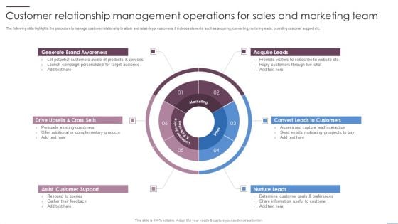 Customer Relationship Management Operations For Sales And Marketing Team Ideas PDF