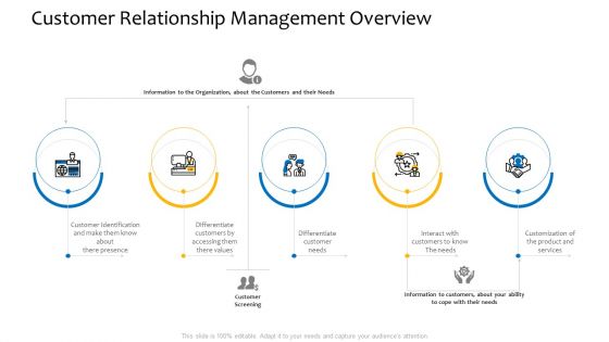 Customer Relationship Management Overview Ppt Professional Graphics Tutorials PDF Customer Relationship Management Overview Ppt Professional Graphics Tutorials PDF