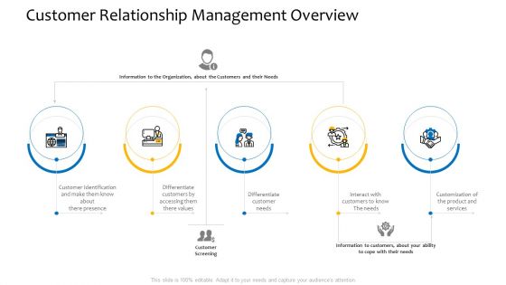 Customer Relationship Management Overview Ppt Professional Graphics Tutorials PDF