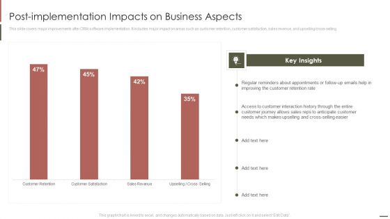 Customer Relationship Management Post Implementation Impacts On Business Aspects Diagrams PDF