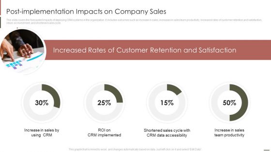 Customer Relationship Management Post Implementation Impacts On Company Sales Themes PDF