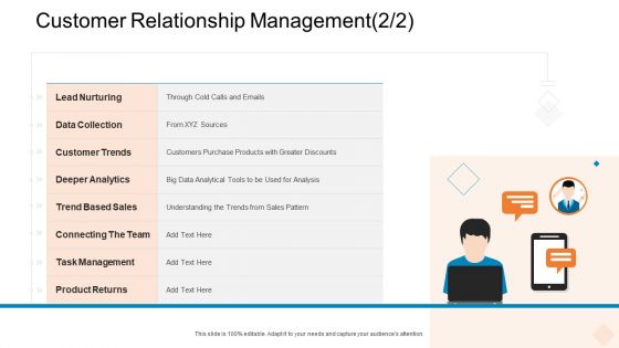 Customer Relationship Management Ppt Gallery Visuals PDF