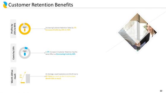 Customer Relationship Management Ppt PowerPoint Presentation Complete Deck With Slides