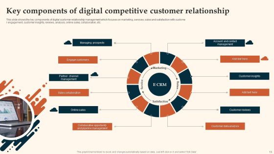 Customer Relationship Management Ppt PowerPoint Presentation Complete With Slides Slide13