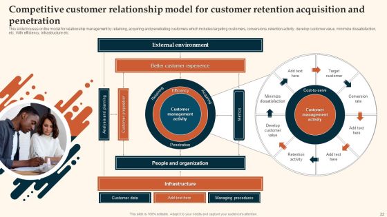 Customer Relationship Management Ppt PowerPoint Presentation Complete With Slides Slide22