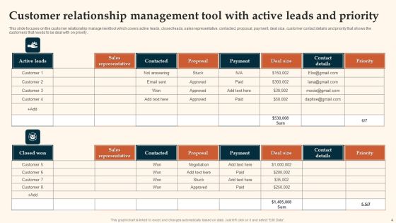 Customer Relationship Management Ppt PowerPoint Presentation Complete With Slides Slide04