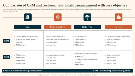 Customer Relationship Management Ppt PowerPoint Presentation Complete With Slides Slide09