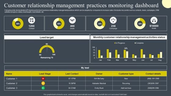 Customer Relationship Management Practices Monitoring Dashboard Designs PDF Customer Relationship Management Practices Monitoring Dashboard Designs PDF