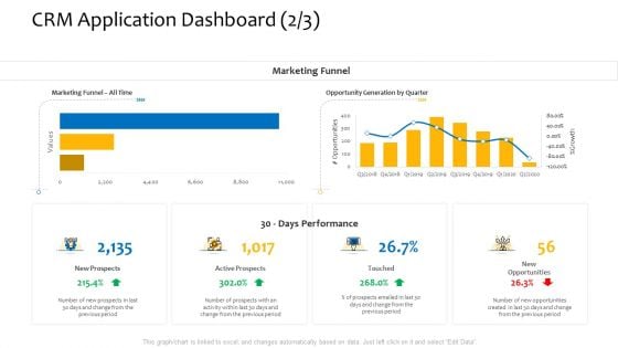 Customer Relationship Management Procedure CRM Application Dashboard Marketing Graphics PDF