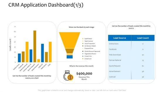 Customer Relationship Management Procedure CRM Application Dashboard Revenue Template PDF