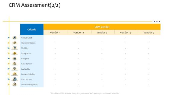 Customer Relationship Management Procedure CRM Assessment Annual Cost Guidelines PDF