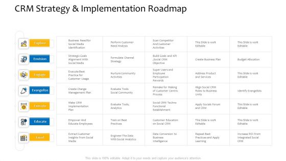 Customer Relationship Management Procedure CRM Strategy Implementation Roadmap Information PDF
