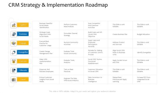 Customer Relationship Management Procedure CRM Strategy Implementation Roadmap Information PDF Customer Relationship Management Procedure CRM Strategy Implementation Roadmap Information PDF