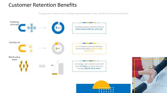 Customer Relationship Management Procedure Customer Retention Benefits Introduction PDF